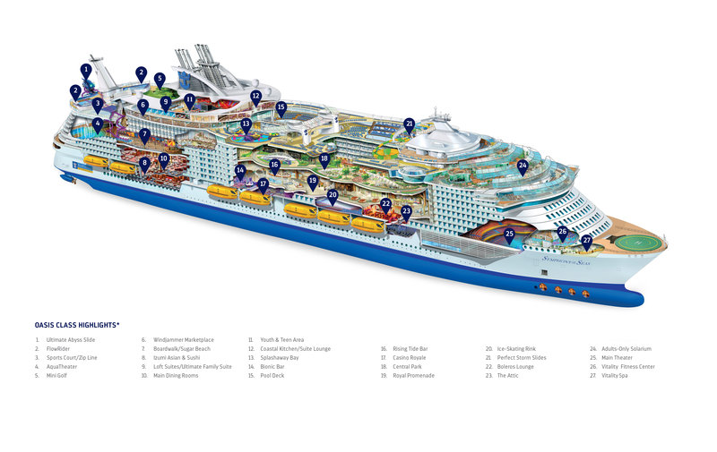 Royal Caribbean Wonder of the Seas